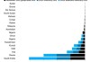 美国原油产量：2024 年增 32 万桶/日，2025 年增 52 万桶/日