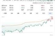 安谋盘中异动 股价大涨5.01%报141.02美元