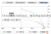 7月4日截至10时35分，南向资金实际净买入额超10亿港元