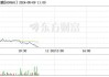 大地教育盘中异动 下午盘股价大跌5.26%