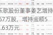 乐歌股份董事姜艺增持3.67万股，增持金额56.63万元