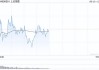 午评：沪指半日微跌0.02% 传媒、游戏板块冲高