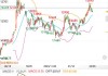 橡胶期货主力合约价格上涨：15765元/吨，涨幅3.65%