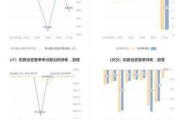 南亚新材：预计上半年实现净利5200万元至5800万元 同比扭亏