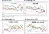 玉米：5 月国内外价格走势及期货分析