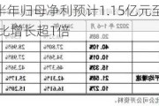 格力博：上半年归母净利预计1.15亿元至1.35亿元 在手订单同比增长超1倍