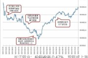 长江铝业：伦铝收涨 0.47%，现铝或上涨