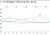 乙二醇库存增长2.2万吨，主港需求下降至88.5%，华东现货上涨70元