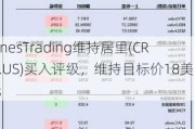 JonesTrading维持居里(CRIS.US)买入评级，维持目标价18美元