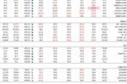 美国10年期国债收益率：跌至3.796%，创12月底以来新低