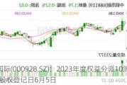 中钢国际(000928.SZ)：2023年度权益分派10派2.66元 股权登记日6月5日