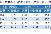 上海能源(600508.SH)发预减 半年度净利润4.6亿到5.3亿元 同比减少55.08%到61.02%