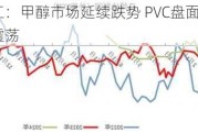 化工：甲醇市场延续跌势 PVC盘面低位震荡