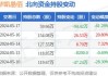 华凯易佰(300592.SZ)：拟7亿元购买通拓科技100%股权