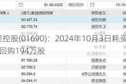 立基工程控股(01690)：2024年10月3日耗资14.55万港元回购194万股