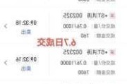 *ST文投大宗交易折价成交40.00万股