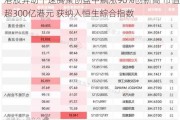 港股异动丨速腾聚创盘中飙涨90%创新高 市值超300亿港元 获纳入恒生綜合指数