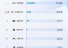 Stellantis因后视摄像头故障召回超 100万辆汽车 股价应声下跌