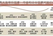 股票大涨背后因素：市场和企业因素对股价的影响