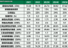 博世集团董事会主席：最新智能系统可实现高达108%热效率，同时减少40%碳排放