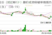 神剑股份（002361）：股价成功突破年线压力位-后市看多（涨）（06-19）