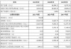 盟科药业(688373.SH)：MRX-8中国I期临床试验已完成并达到预期目标