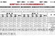 天平道合(08403.HK)拟溢价约20.48%配发400万股 净筹395万港元