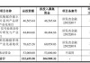 新“国九条”后首单！科创板拟IPO企业联芸科技过会