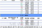 沪深股通|兆龙互连5月22日获外资买入0.07%股份