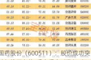 国药股份（600511）：股价成功突破年线压力位-后市看多（涨）（07-01）