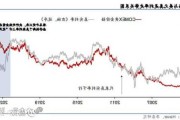 黄金即时趋势的分析如何影响短期投资决策？这种分析对市场有何预示？