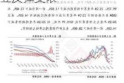 【国富豆系研究周报】丰产预期压制，CBOT大豆反弹受限