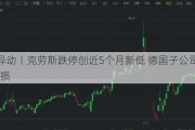 A股异动丨克劳斯跌停创近5个月新低 德国子公司持续亏损