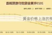 黄金价格上涨的预测是什么？