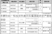 东鹏饮料：拟投资东鹏饮料集团昆明生产基地项目