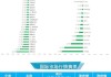 英国7月消费者信心小幅上升，创近三年最高