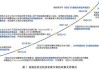 中共中央：推进铁路体制改革，发展通用航空和低空经济，推动收费公路政策优化