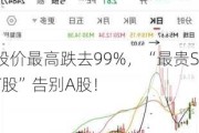 股价最高跌去99%，“最贵ST股”告别A股！