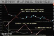 “放量中长阴”确认头部出现，调整目标位是...