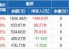 港股红利ETF融资买入额达0.16亿元，连续三日增长：净买入542.92万元