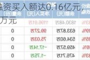 港股红利ETF融资买入额达0.16亿元，连续三日增长：净买入542.92万元