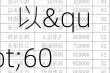 600开头是什么股票：以"600"开头的股票代码分类