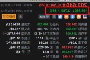 特斯拉美股盘后跌幅扩至8%