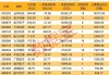 北京市商业航天和低空经济产投基金成立 出资额100亿元