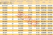 北京市商业航天和低空经济产投基金成立 出资额100亿元