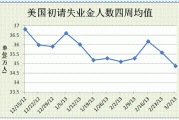 一张图：5月非农和工资增幅大小如何影响美元