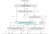 山科智能(300897.SZ)：已累计回购1.02%股份