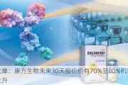 大摩：康方生物未来30天股价约有70%至80%机率上升