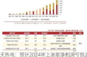 惠天热电：预计2024年上半年净利润亏损2.7亿元~3.5亿元