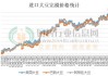 CBOT大豆期货因中国采购传闻上涨：美国出口销售料超30万吨